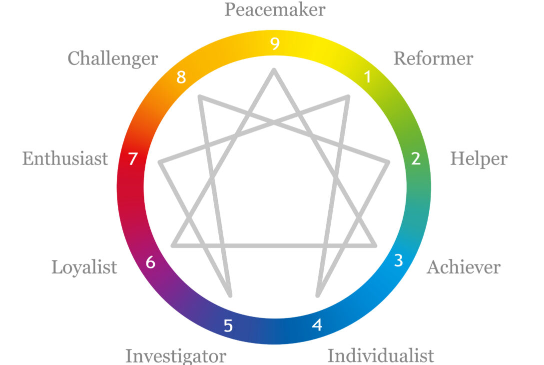 Enneagram Types