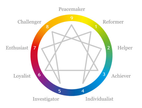 Enneagram Types