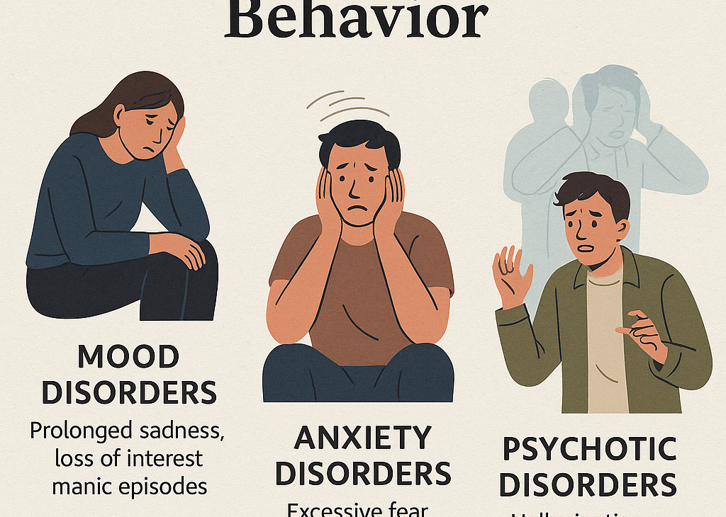 abnormal behavior